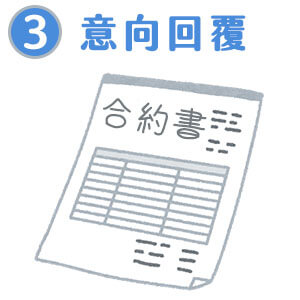 3.意向回覆-桃園徵信社聯合網